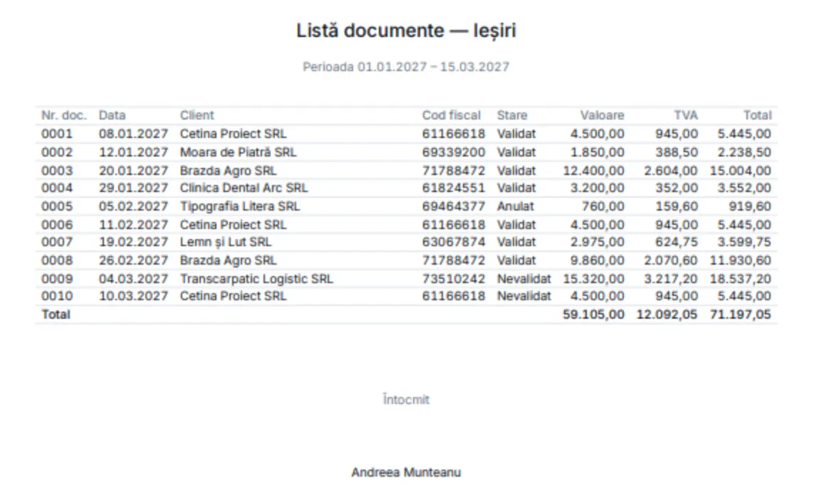 Raport PDF cu lista documentelor de ieșire pe o perioadă, cu valori, TVA și total.
